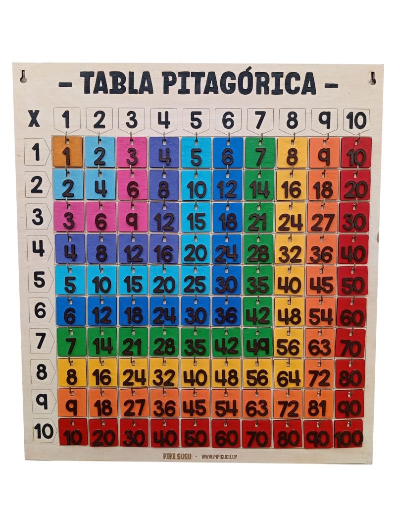Tabla Pitagórica Didáctica de Pared - Aprender multiplicación de manera visual e interactiva